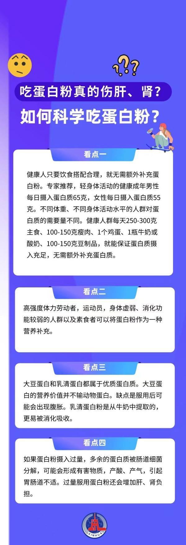 吃蛋白粉真的伤肝、肾？如何科学吃蛋白粉？